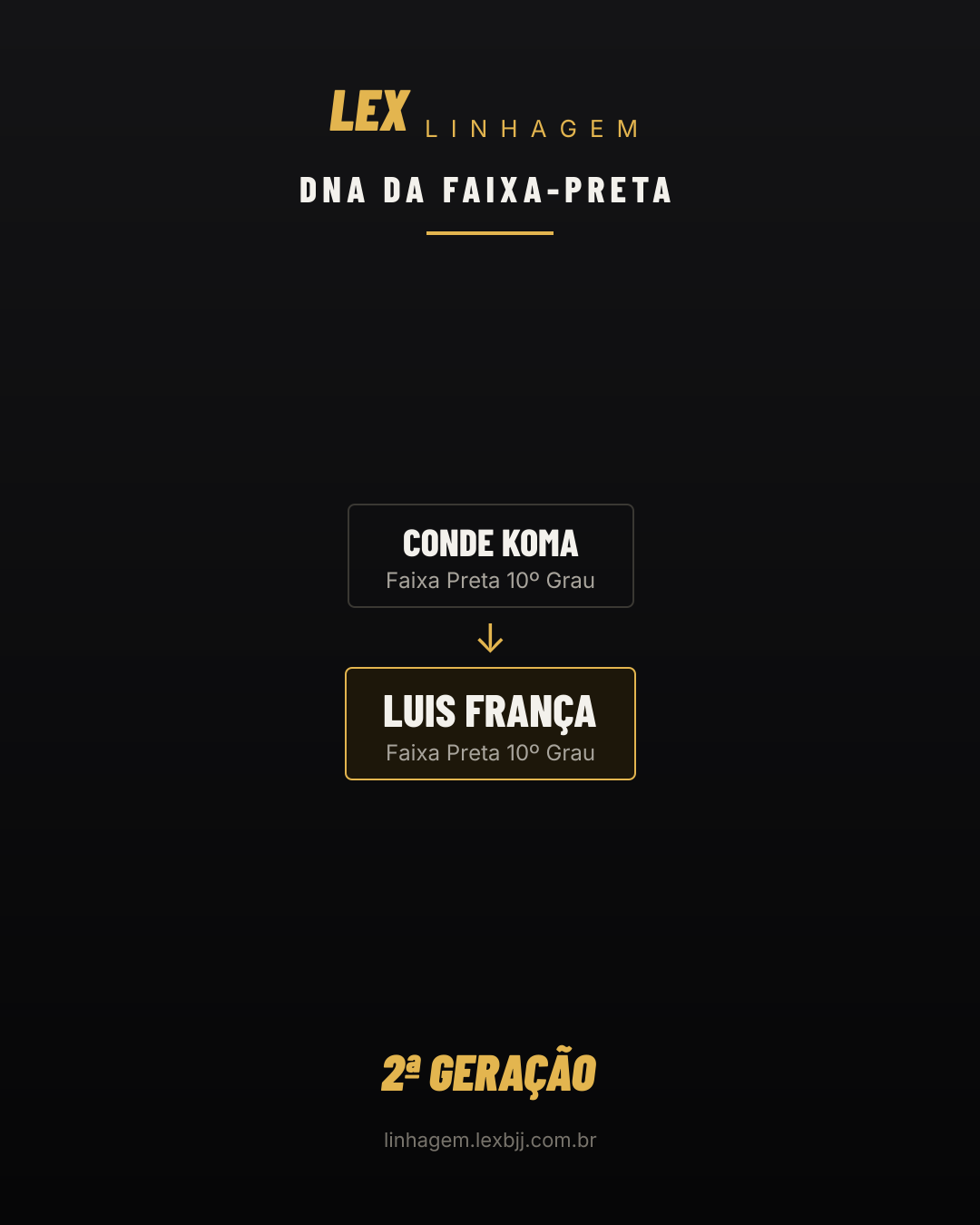 Arte DNA da faixa-preta de Luis França